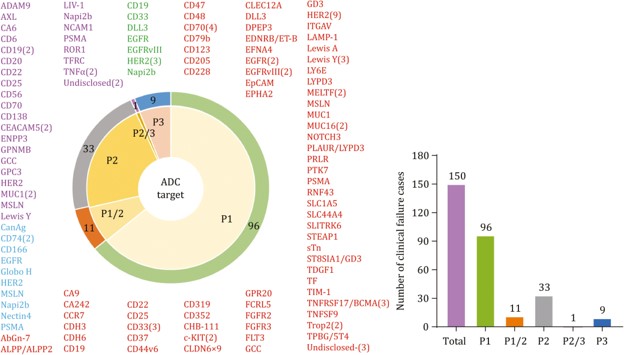 Tumor Target Screening in ADC Drug Development