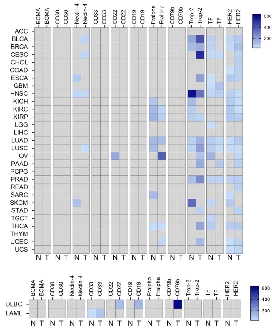 Fig.2 Image illustrating tumor-associated antigen expression for approved ADCs across various cancer types. (OA Literature)