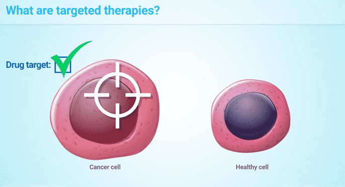 Targeted therapy.