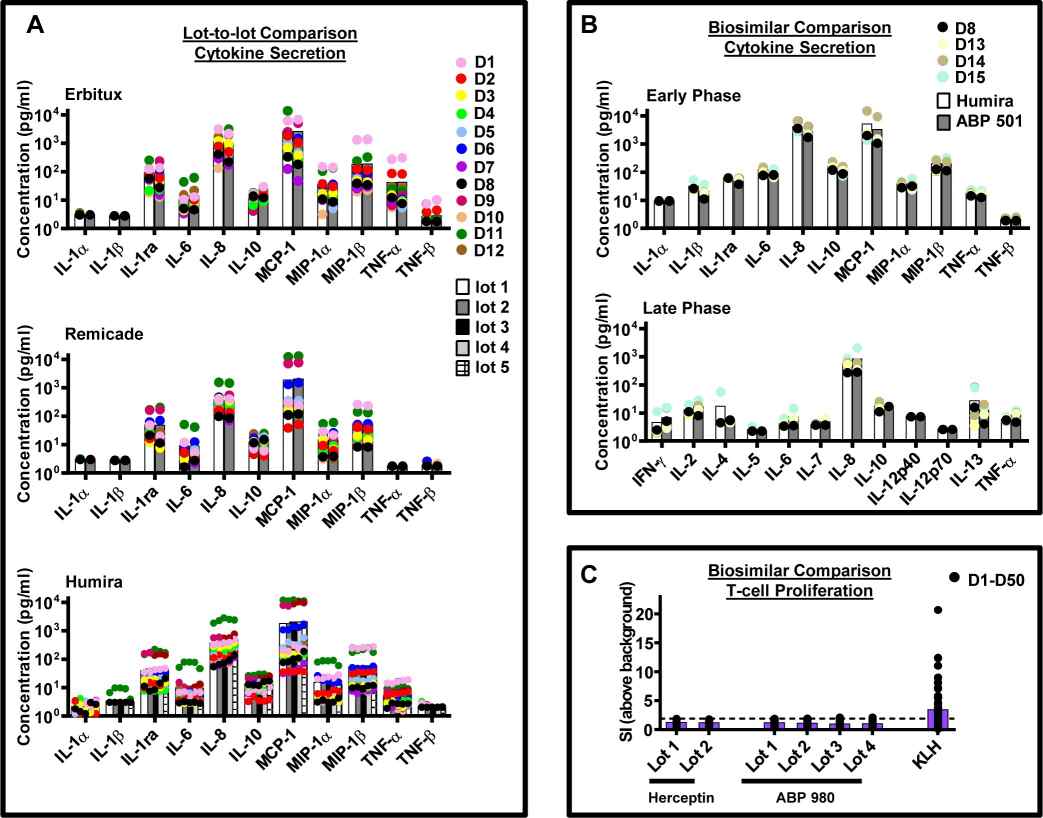 Antibody IVCIA Assays. (Joubert, et al., 2016) (OA Literature)
