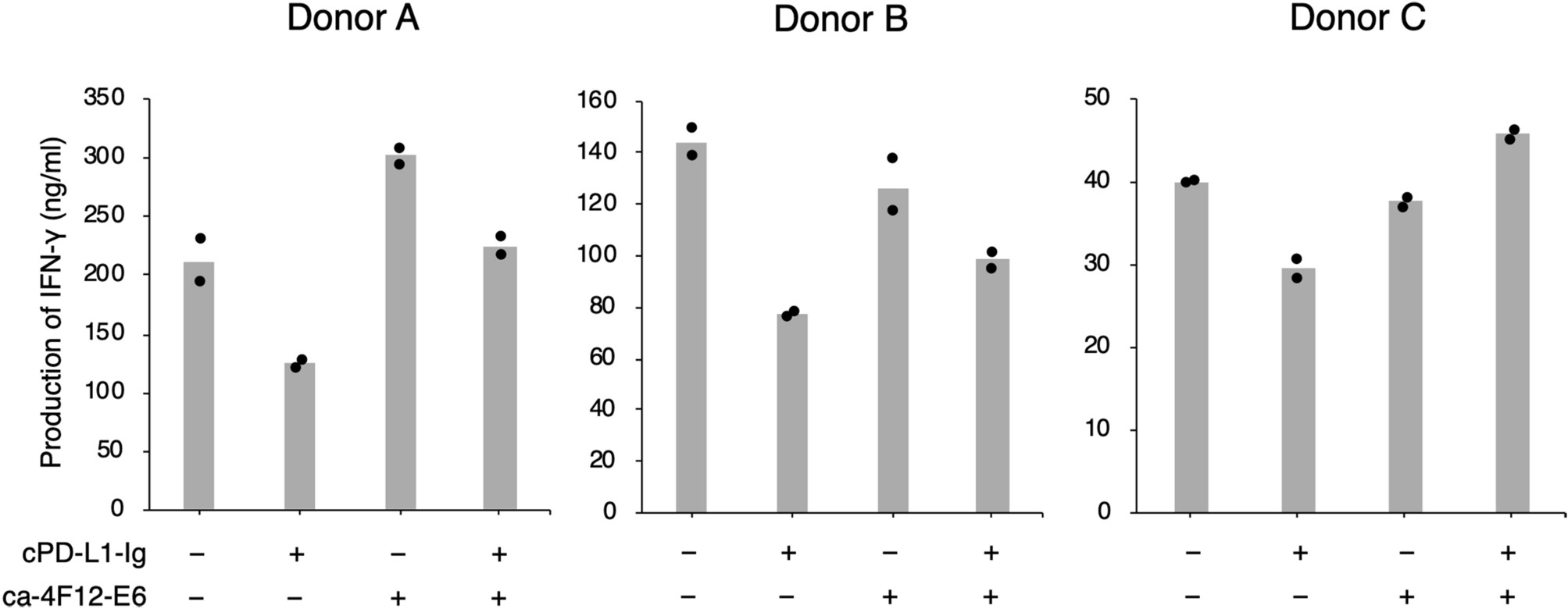 Service modules for canine and feline therapeutic antibody evaluation