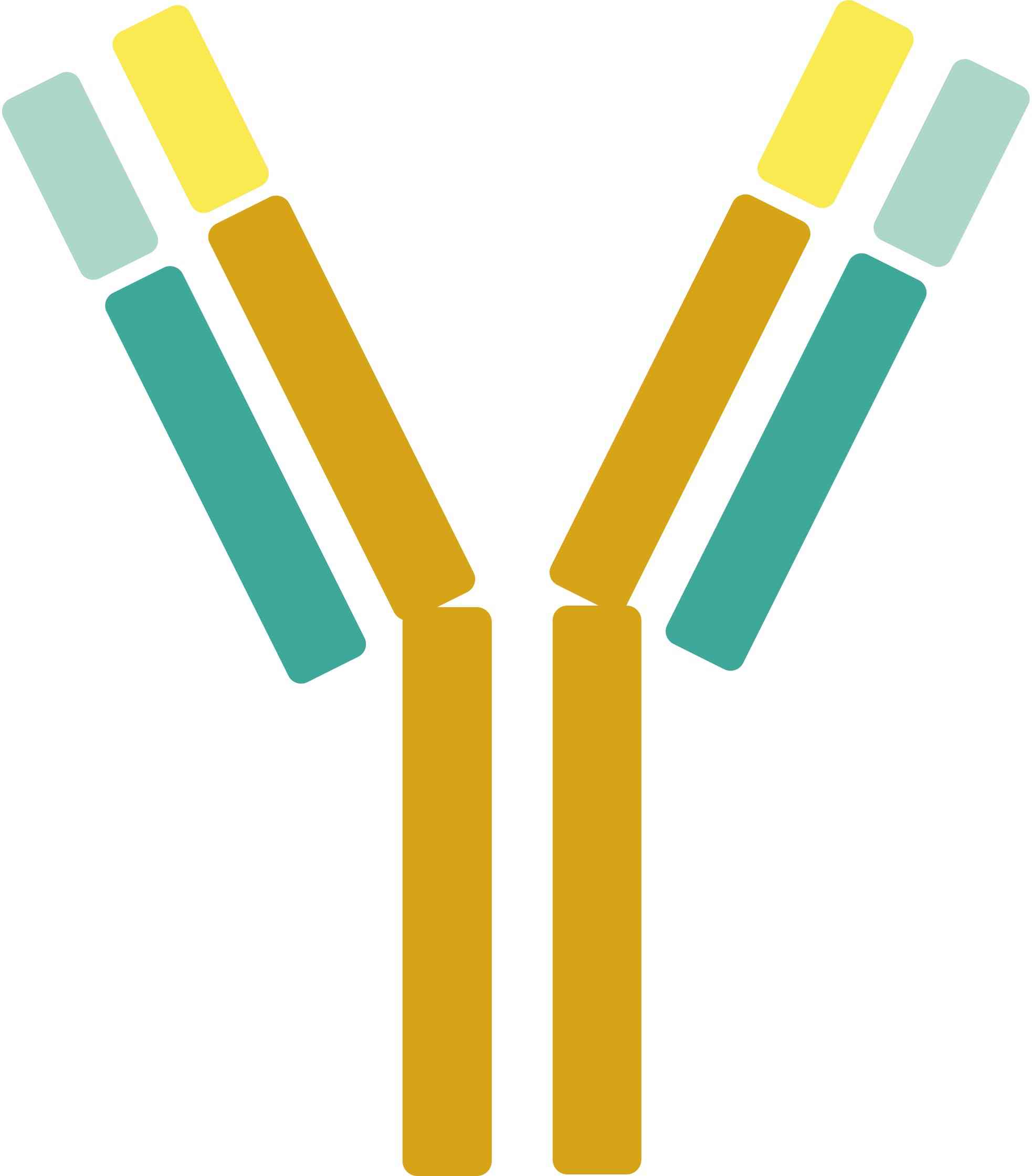 Pet IL-5 / IL-5R Therapeutic Antibodies. (Creative Biolabs Original)