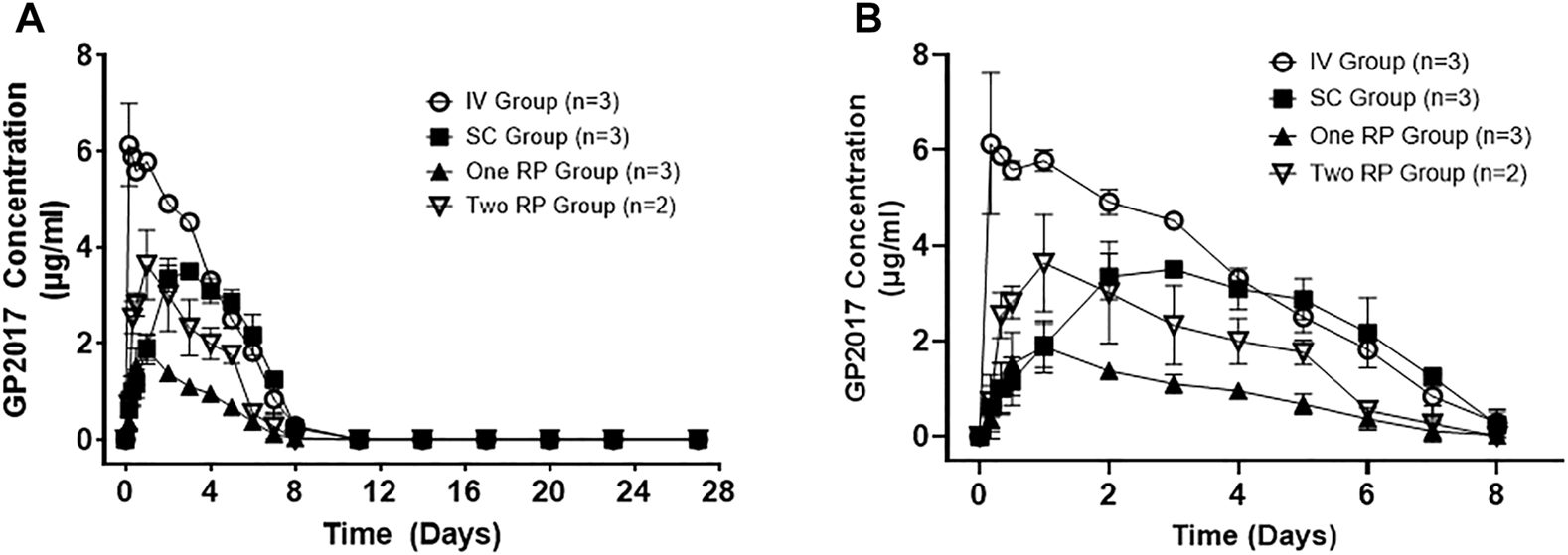 Delivery of an anti-IL-17A monoclonal antibody to canine. (Yamaguchi, et al., 2022) (OA Literature)