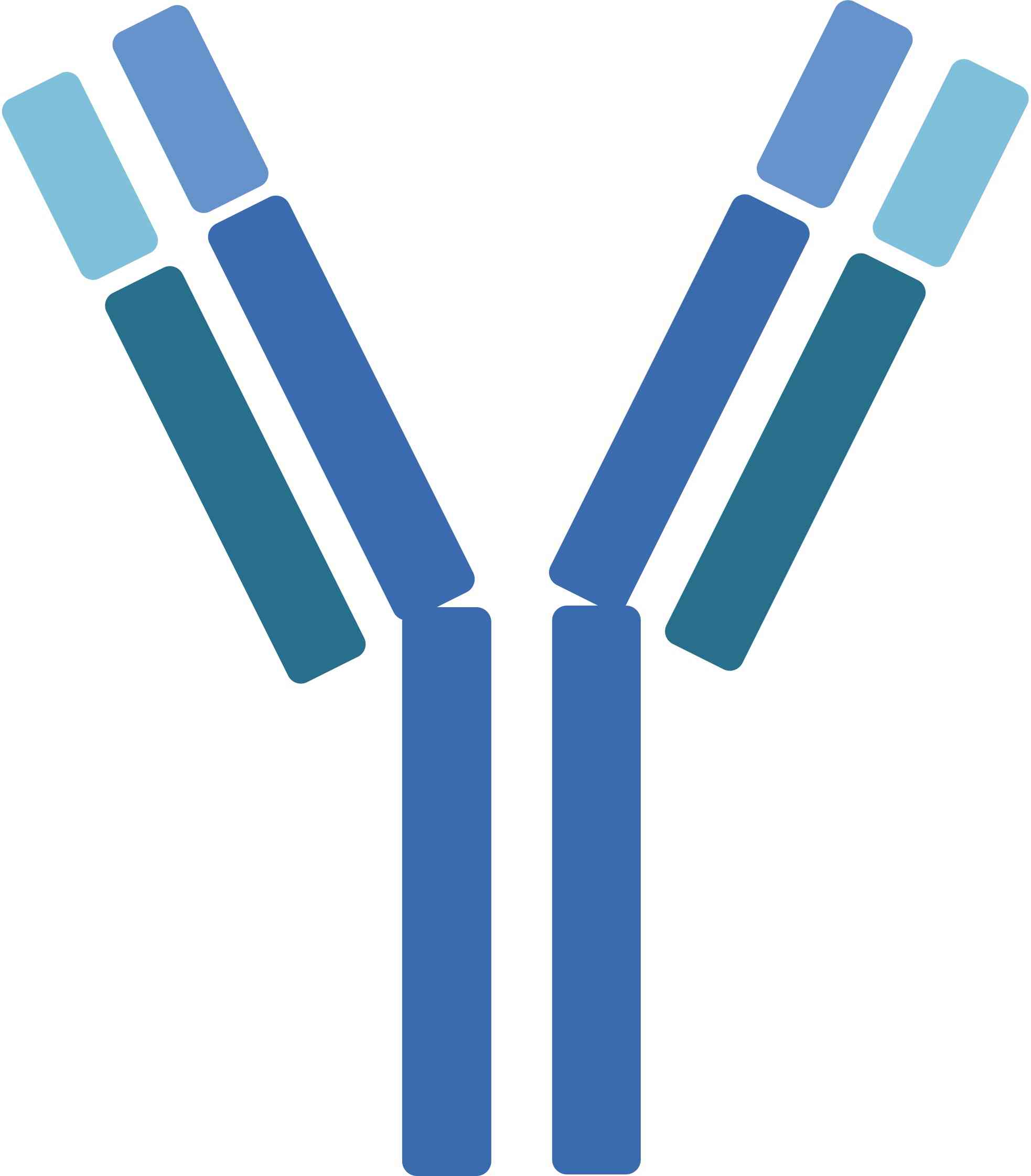 Pet BAFF / APRIL Therapeutic Antibodies. (Creative Biolabs Original)