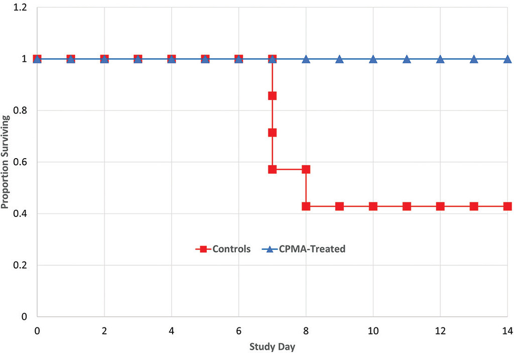 A Kaplan-Meier survival curve. (Larson, et al., 2024) (OA Literature)