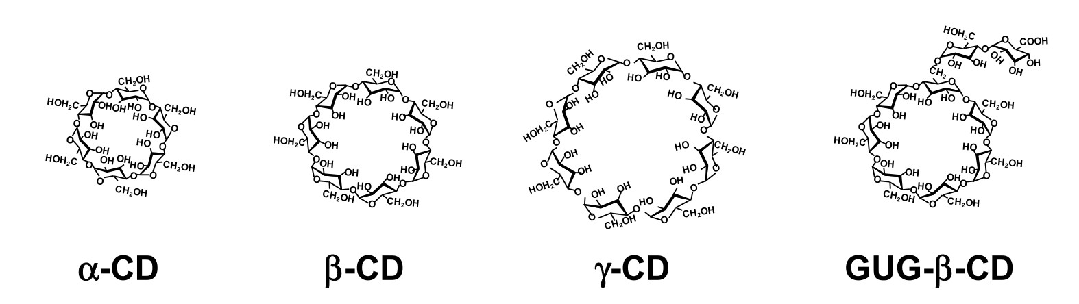 Fig. 1 Chemical structures of several types of cyclodextrins. (Arima, 2021)