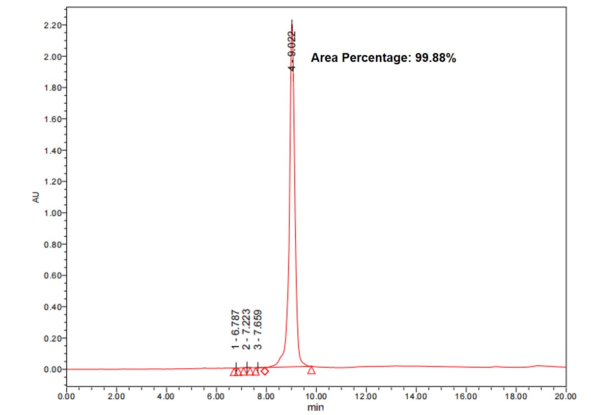 HPLC analysis of oligonucleotide-small molecule conjugation case. (Creative Biolabs Authorized)