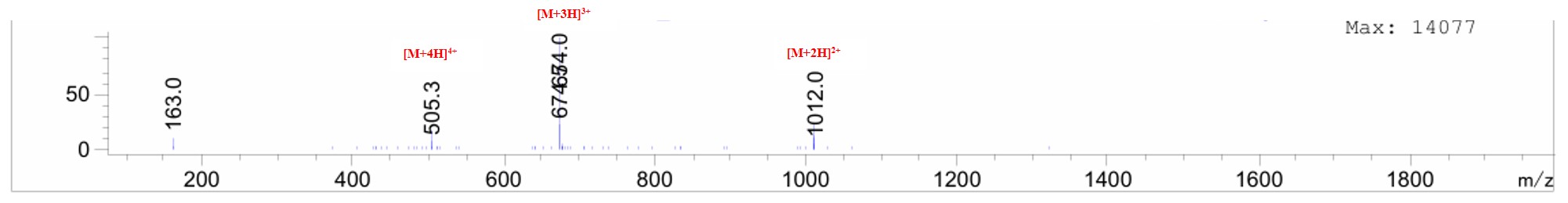 Fig.4 Mass spectrum of the synthesized cycle peptide in Case 2. (Creative Biolabs Original)