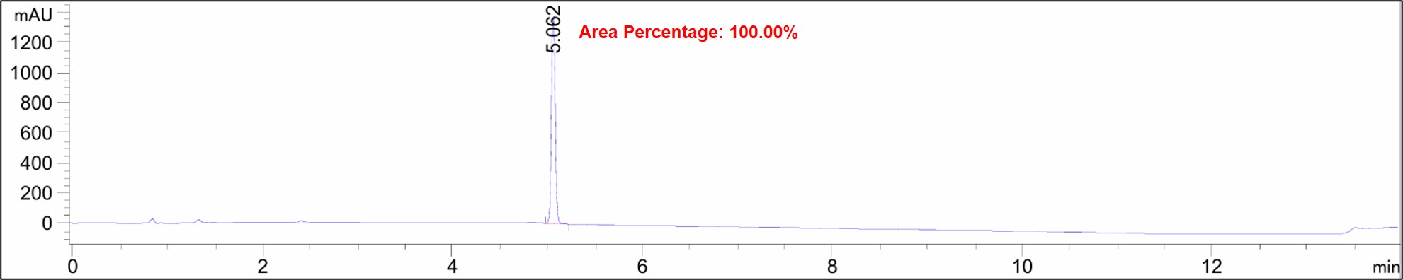 Fig.5 HPLC chromatogram of the synthesized cycle peptide in Case 2. (Creative Biolabs Original)