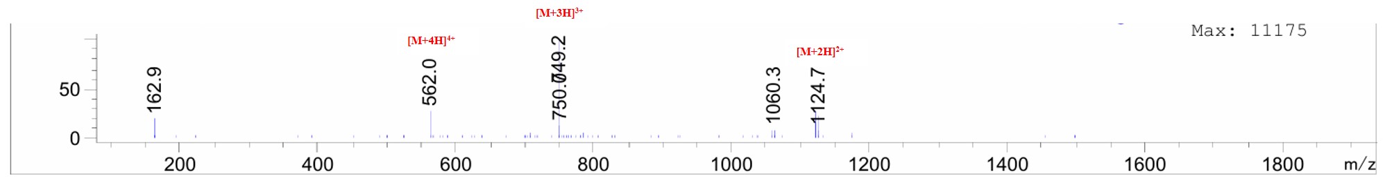 Fig.6 Mass spectrum of the synthesized biotin-labeled cycle peptide in Case 3. (Creative Biolabs Original)