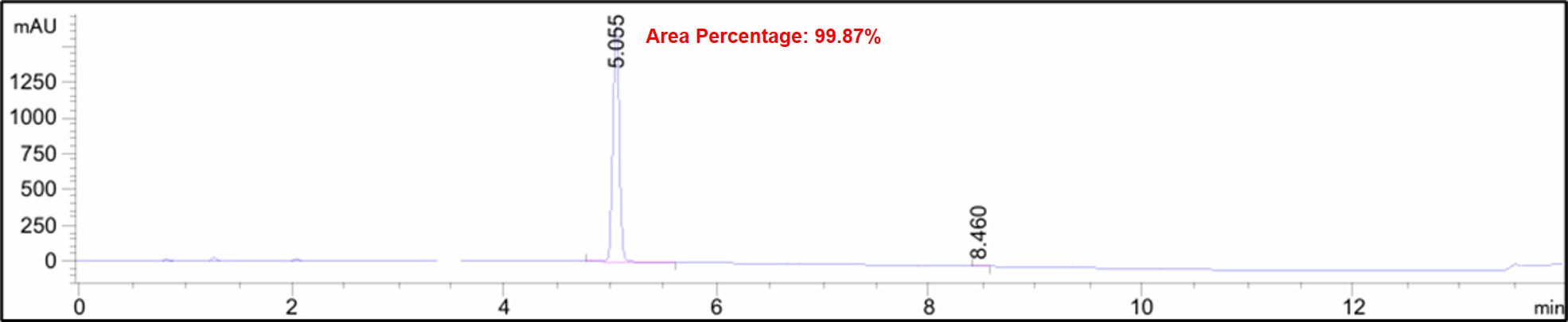 Fig.7 HPLC chromatogram of the synthesized biotin-labeled cycle peptide in Case 3. (Creative Biolabs Original)