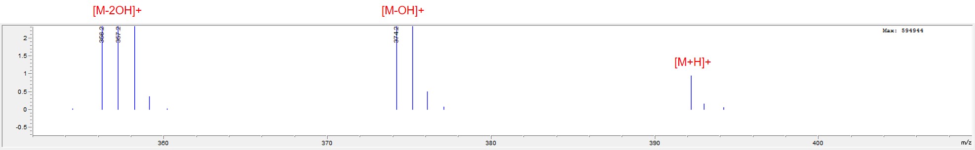 Fig.2 Mass spectrum of Case 1. (Creative Biolabs Original)