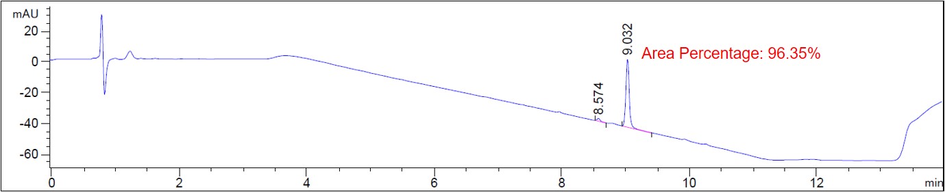 Fig.3 HPLC chromatogram of Case 1. (Creative Biolabs Original)