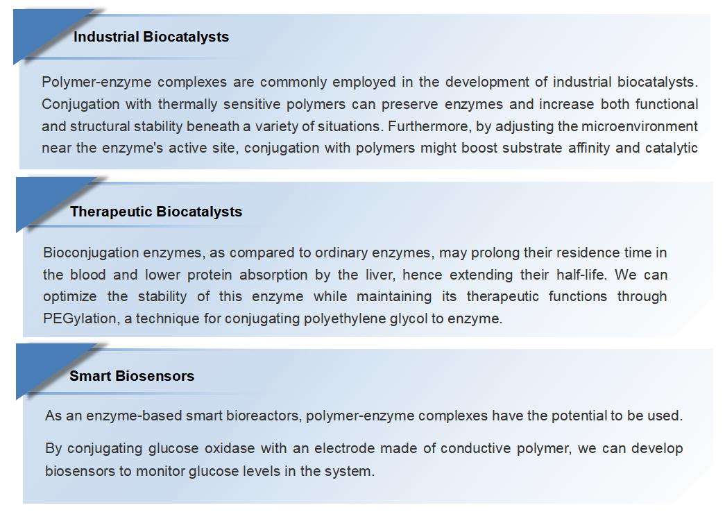 Covalent Conjugation