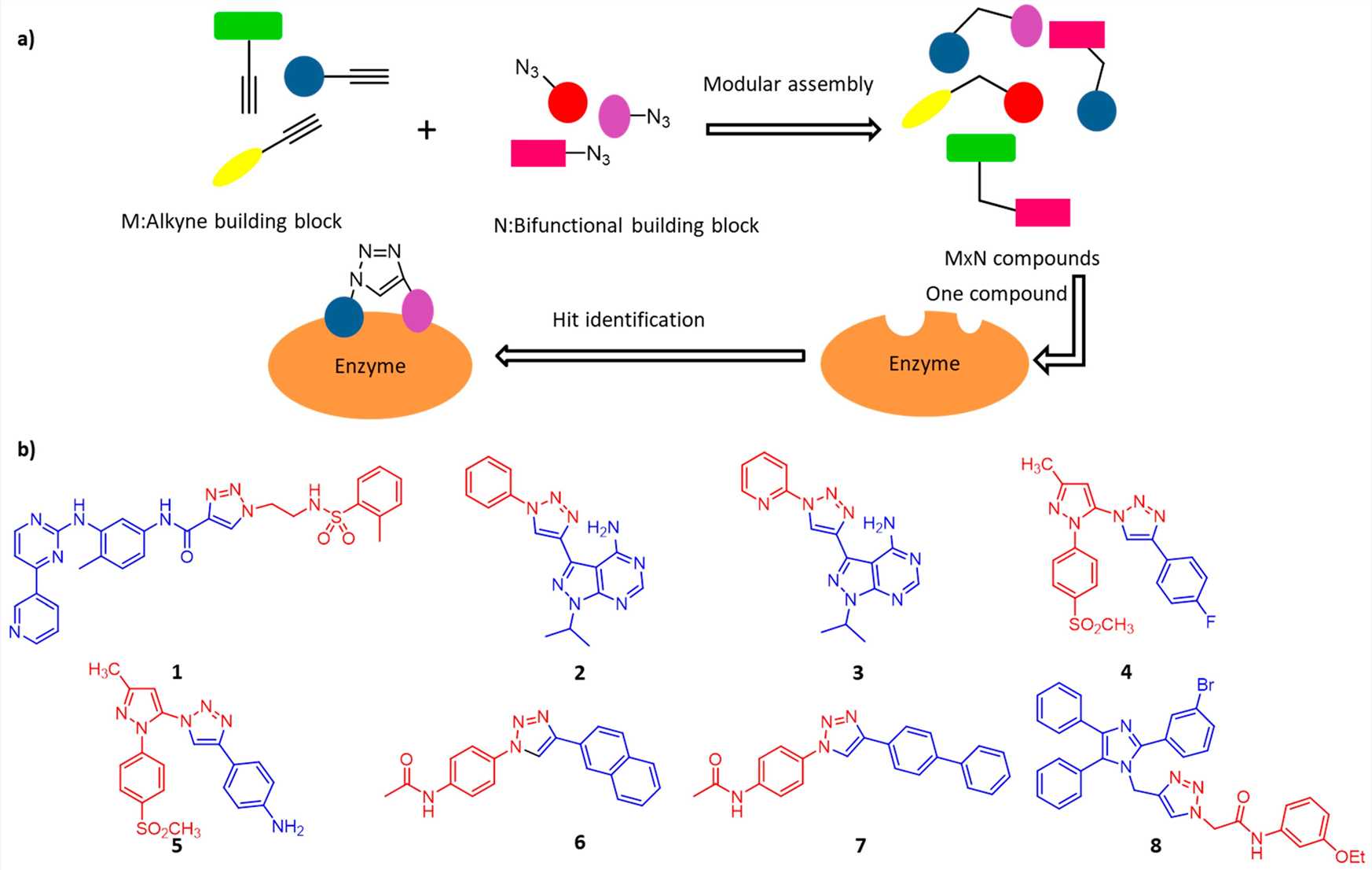 Figure 1: Depiction of In Situ Click Chemistry (OA Literature)