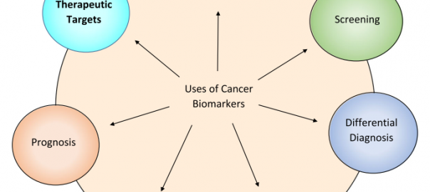 Uses of Cancer Biomarkers