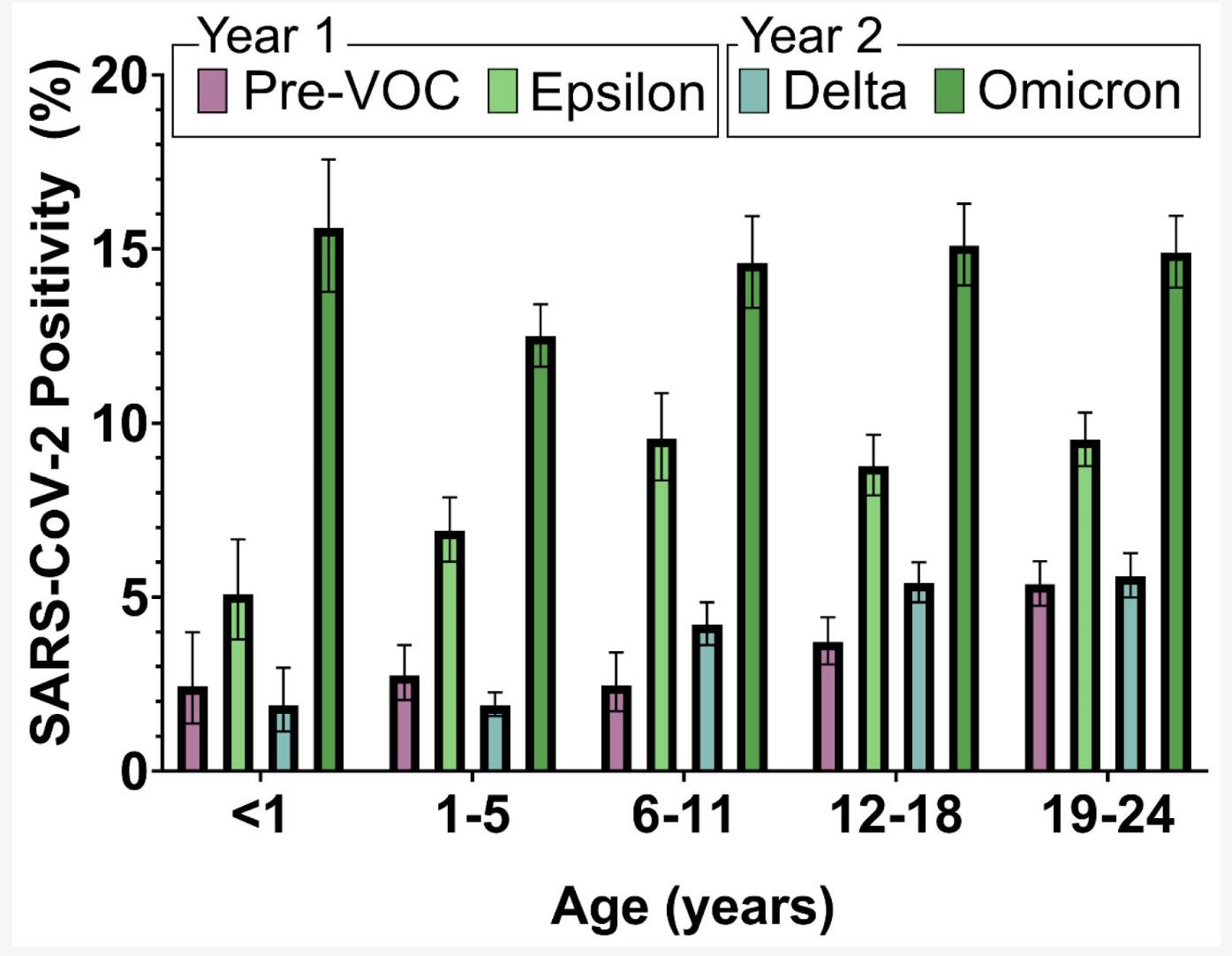percent-of-positive-sars-cov-2-tests-by-age.