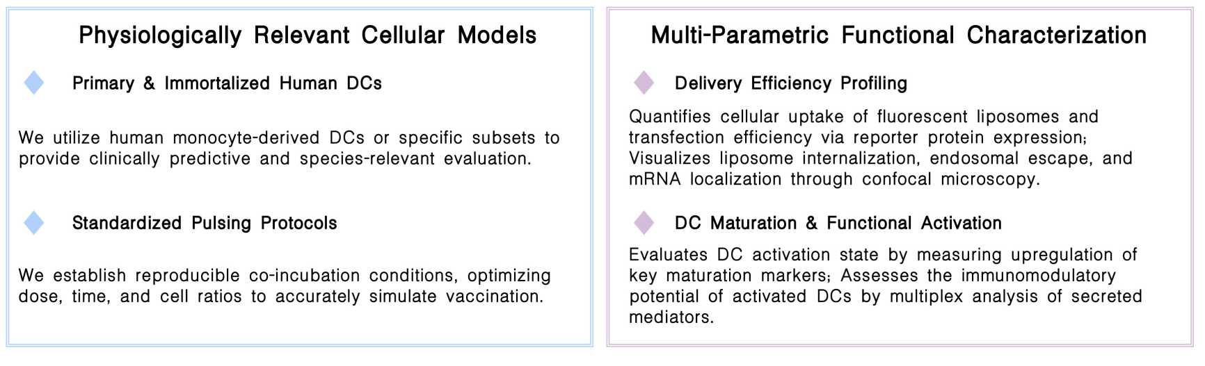 Featured services of in vitro DC characterization pulsed with mRNA liposome at Creative Biolabs. (Creative Biolabs Original)