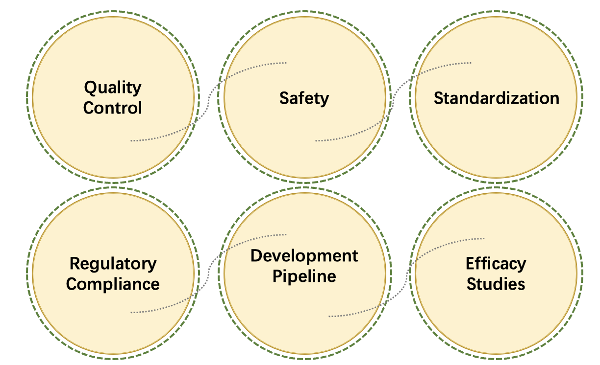 Fig.2 Advantages. (Creative Biolabs Original)