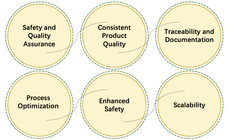 Fig.1 Advantages. (Creative Biolabs Original)