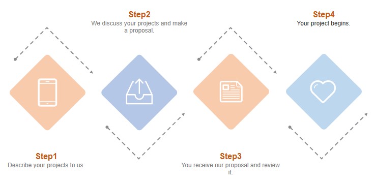 Fig.1 Services at Creative Biolabs. (Creative Biolabs Original)
