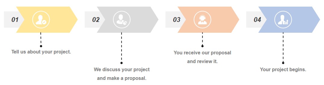 Fig.3 Services at Creative Biolabs. (Creative Biolabs Original)