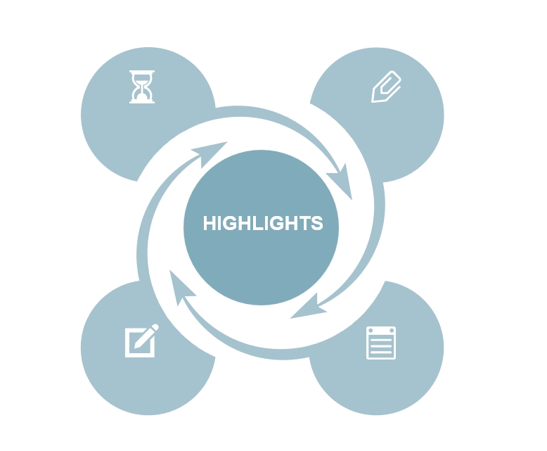 pan-ErbB-targeted Combination CAR-T cell Engineering Service