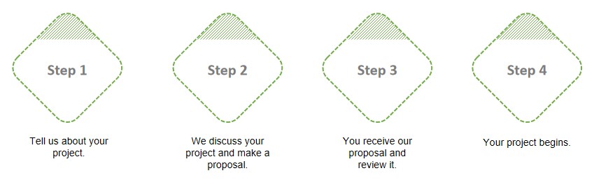 Fig.4 Services at Creative Biolabs. (Creative Biolabs Original)
