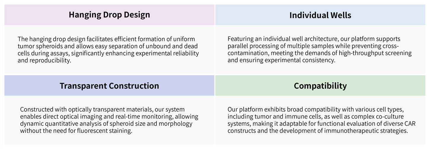 Featured services of 3D hanging spheroid plate-based cytotoxicity assay service. (Creative Biolabs Original)