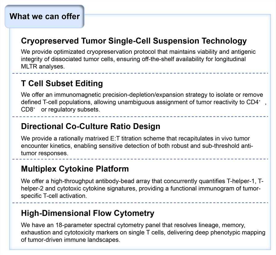 Featured services of mixed lymphocyte tumor reactivity assay service. (Creative Biolabs Original)