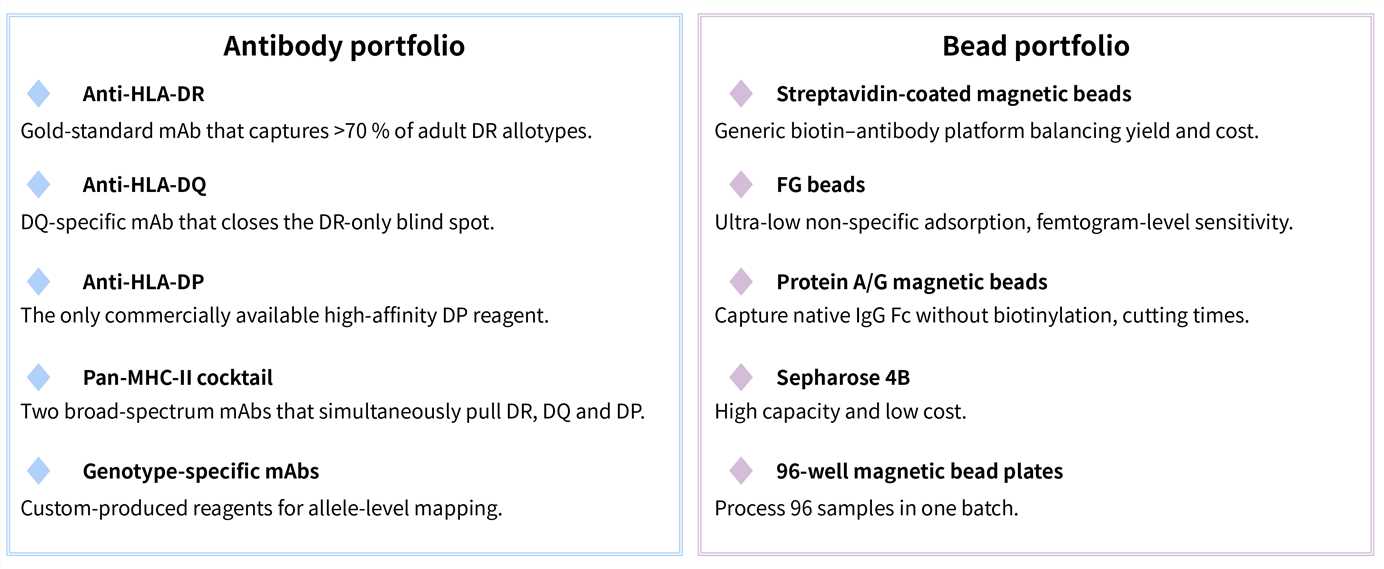 Featured services of MAPPS assay. (Creative Biolabs Original)