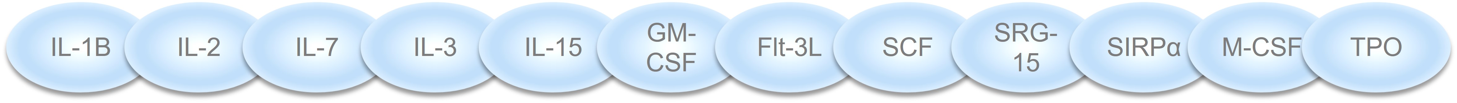 Fig. 3 Hot targets. (Creative Biolabs Original)