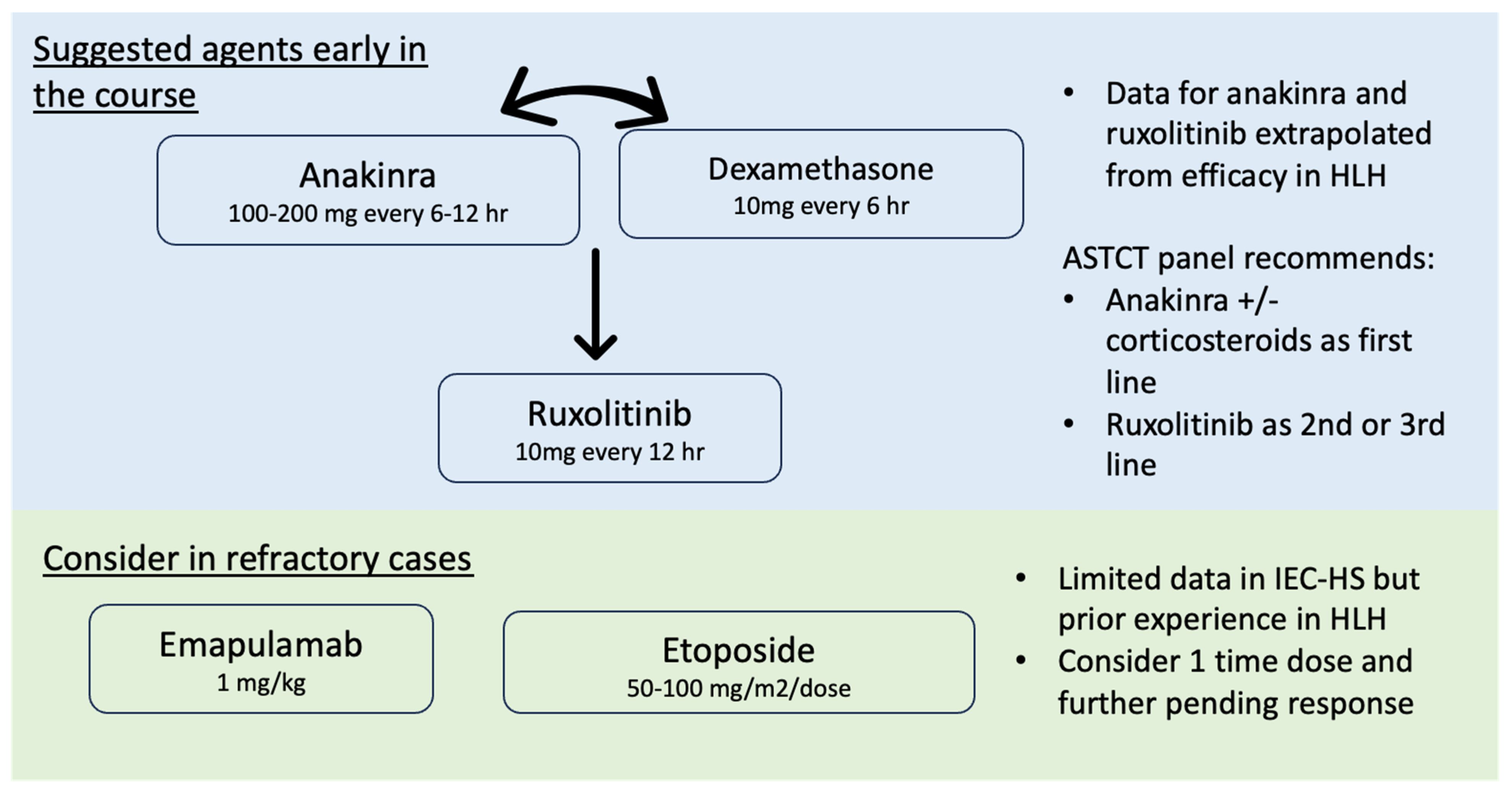 Fig.1 IEC-HS treatment. (OA Literature)