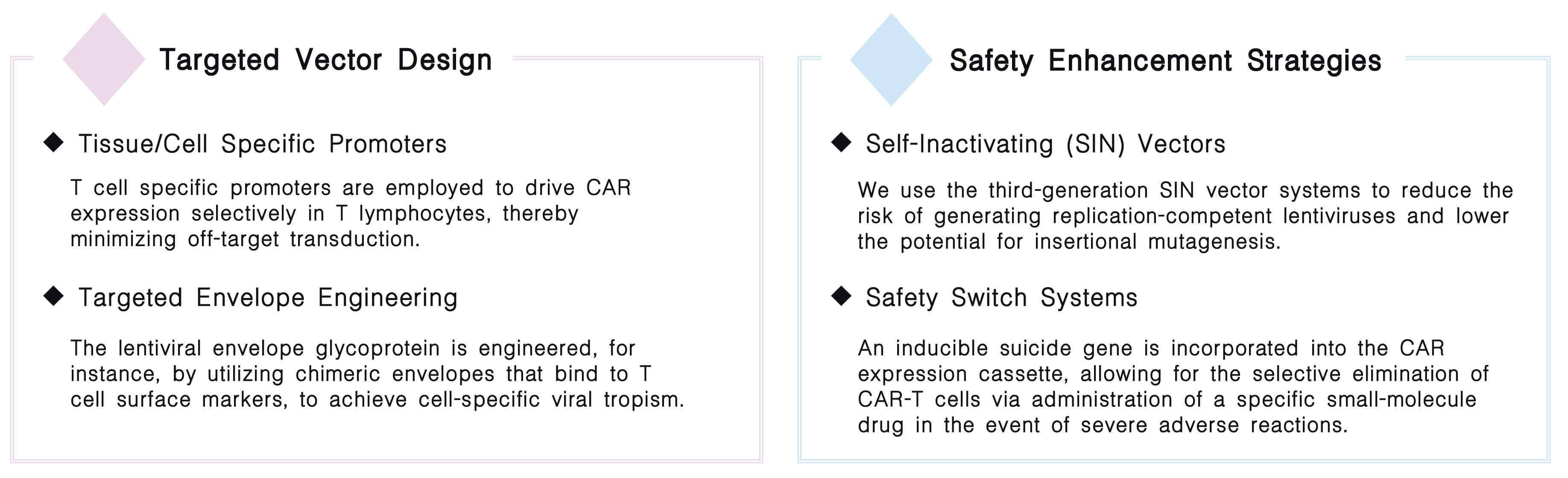 Featured services of in vivo CAR-T development with lentivirus technology at Creative Biolabs. (Creative Biolabs Original)