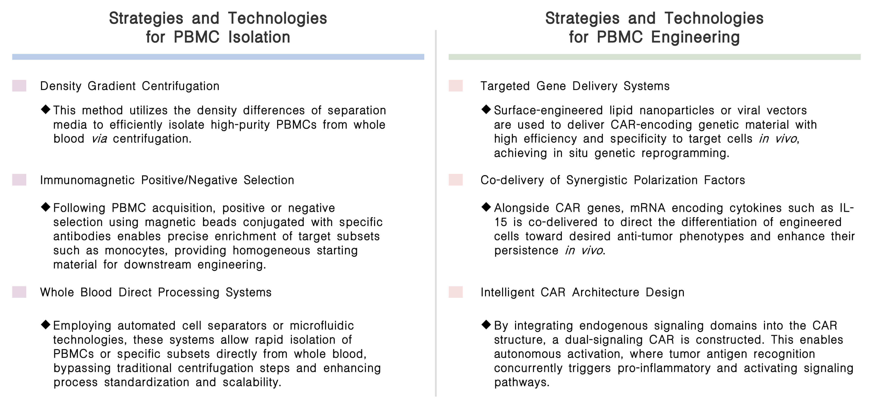 Featured services of CellRapeutics™ in vivo PBMC engineering service at Creative Biolabs. (Creative Biolabs Original)
