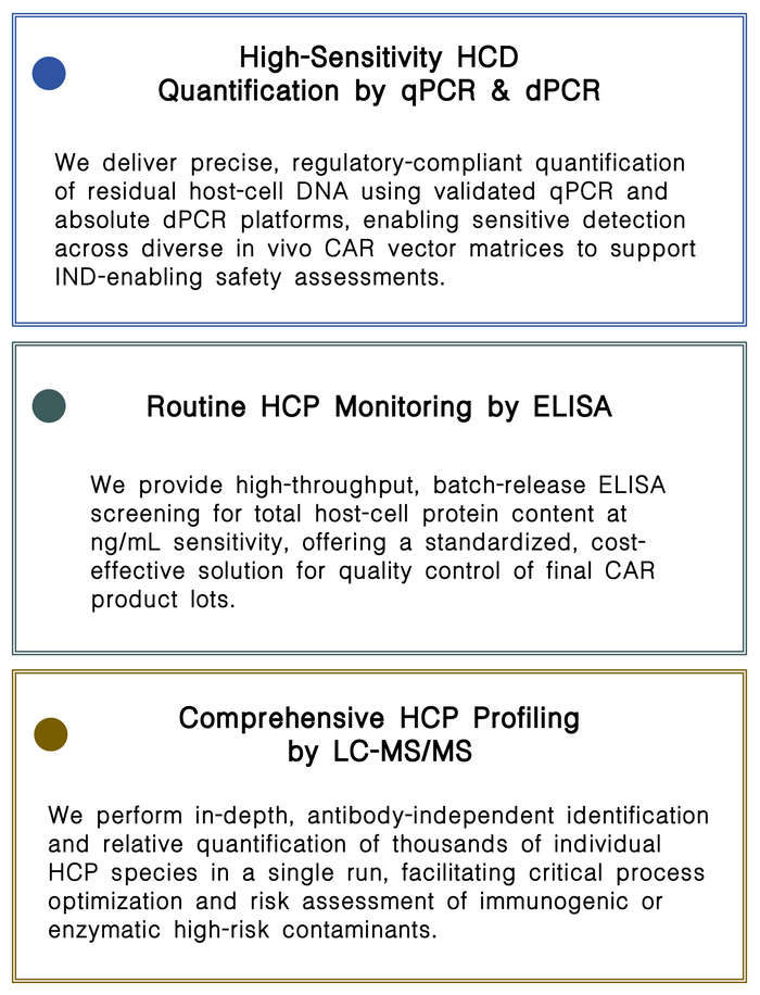 Featured services of host cell residual impurity quantification (HCD & HCP) service at Creative Biolabs. (Creative Biolabs Original)