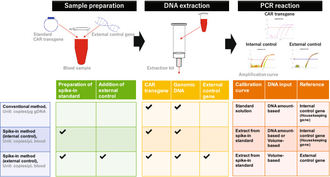 Fig.1 General introduction to qPCR techniques. (OA Literature)