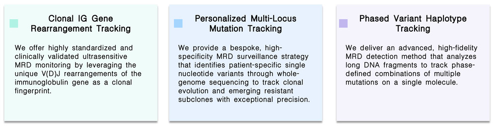 Featured services of NGS-based companion ultra-sensitive MRD tracking for CAR therapies at Creative Biolabs. (Creative Biolabs Original)