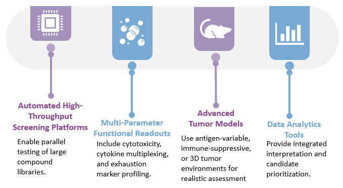 Platform of HTS-enabled Drug Screening. (Creative Biolabs Original)