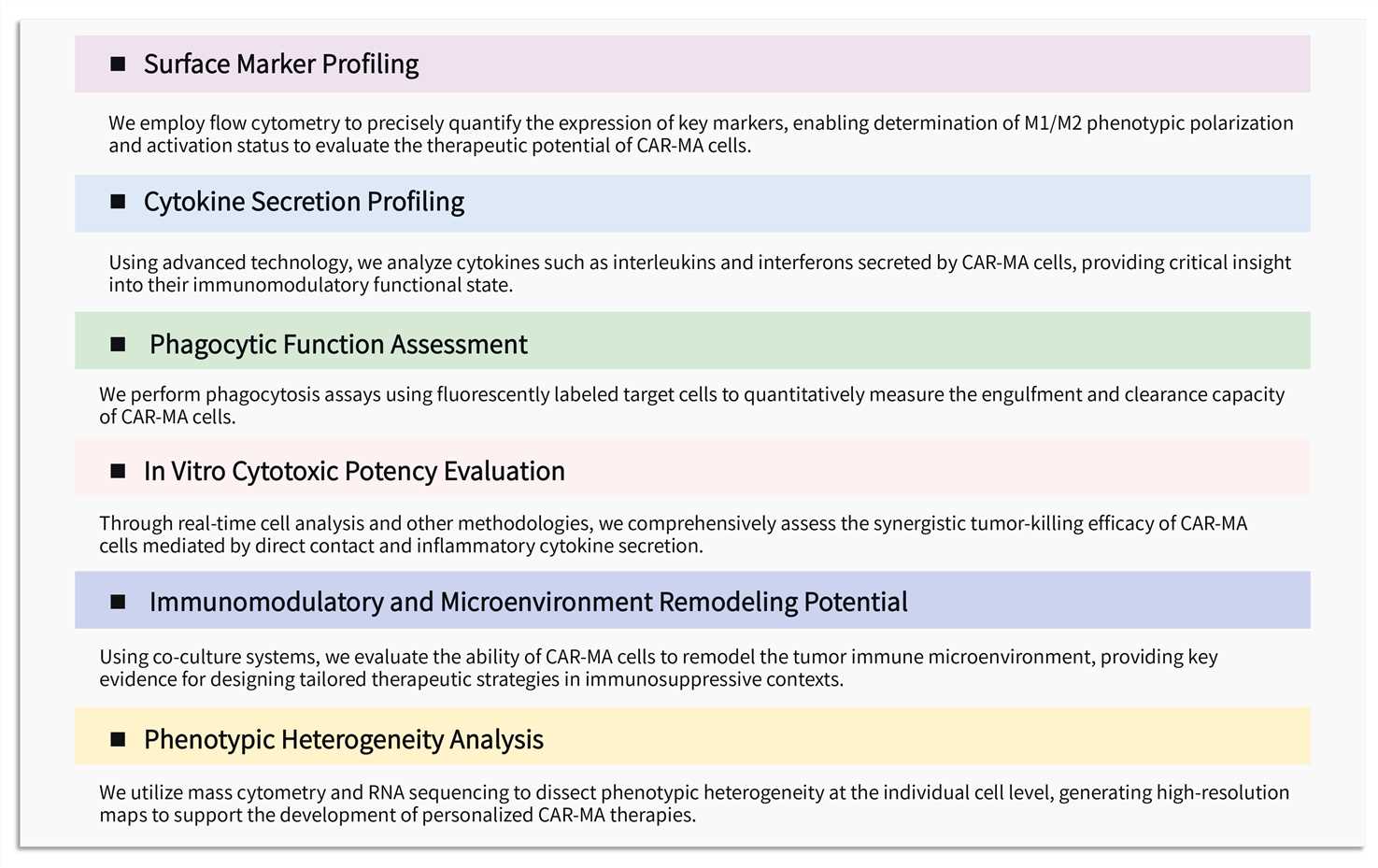 Featured services of CAR-MA cell phenotype analysis. (Creative Biolabs Original)