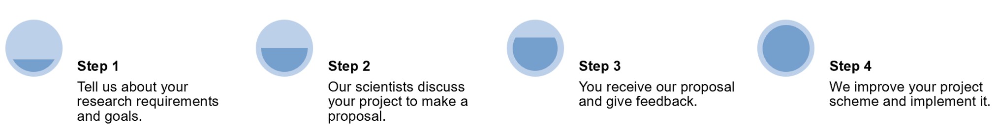 Fig.2 Partner. (Creative Biolabs Original)