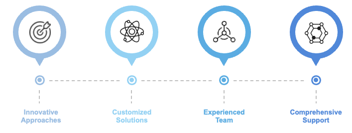Fig.2 Advantages. (Creative Biolabs Original)