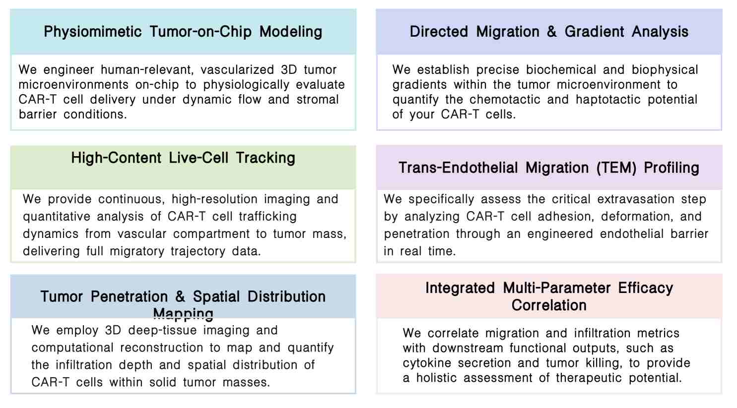 Featured services of preclinical trial-on-chip driven CAR-T infiltration & trafficking analysis at Creative Biolabs. (Creative Biolabs Original)