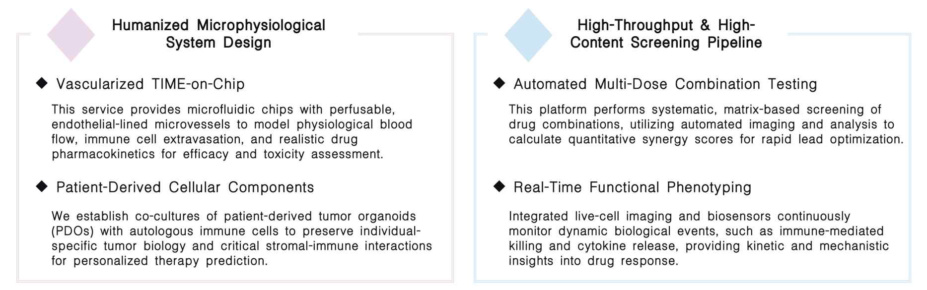 Featured services of preclinical trial-on-chip combination therapy screening service at Creative Biolabs. (Creative Biolabs Original)