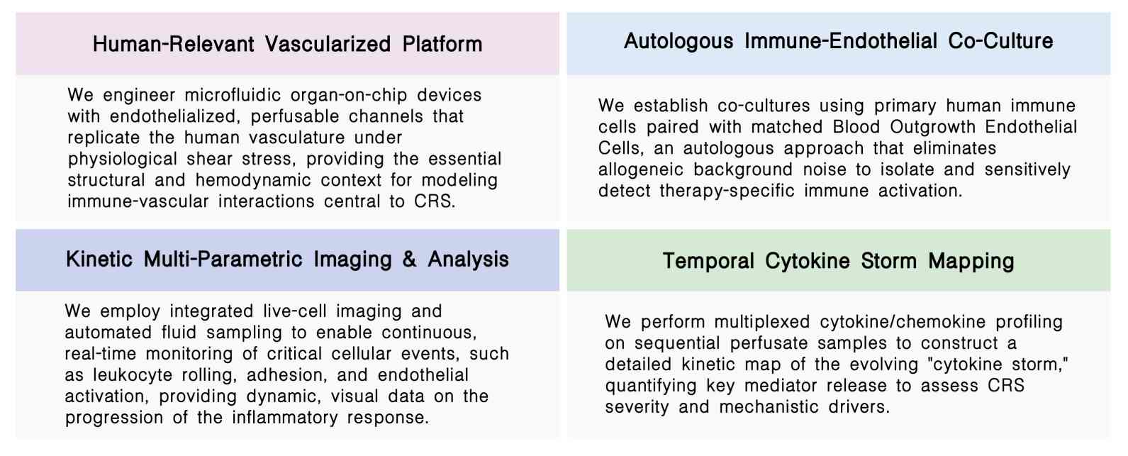 Featured services of preclinical trial-on-chip-based CRS assessment service at Creative Biolabs. (Creative Biolabs Original)
