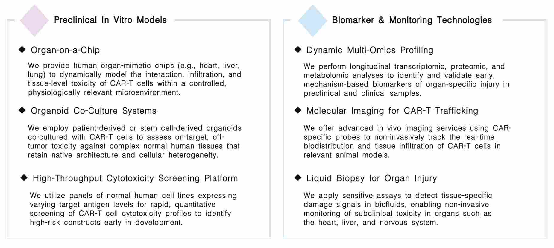 Featured services of organ-specific toxicity assessment for engineered CAR-T at Creative Biolabs. (Creative Biolabs Original)