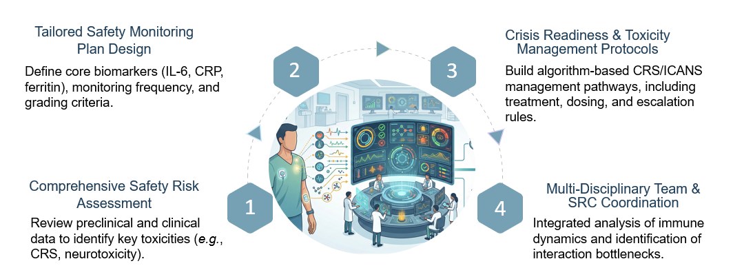 Workflow of Real-Time Safety Monitoring & Crisis Readiness Solution Design. (Creative Biolabs Original)