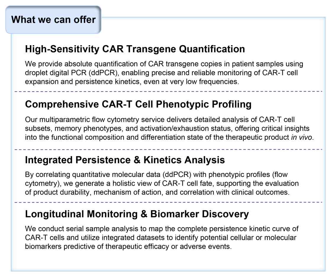 Featured services of CAR-T persistence bioanalysis service by immediate PCR/Flow cytometry at Creative Biolabs. (Creative Biolabs Original)