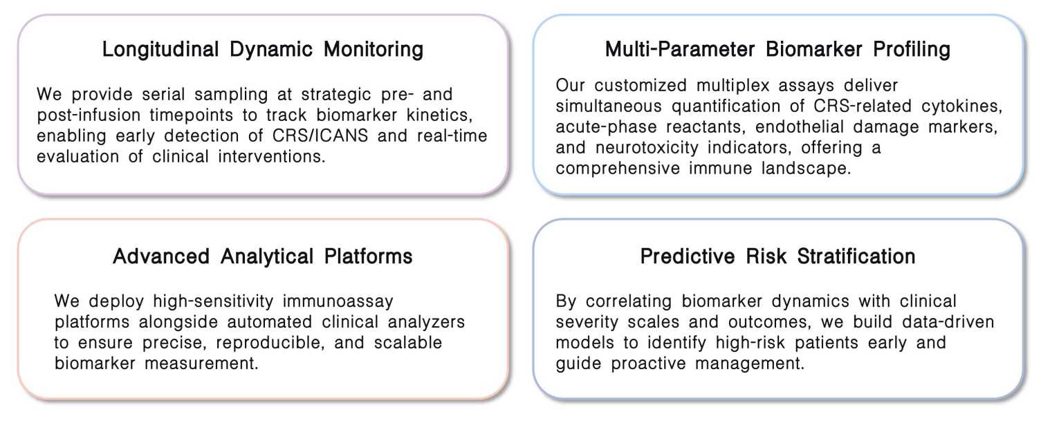 Featured services of cytokine & biomarker profiling service for CAR-T development at Creative Biolabs. (Creative Biolabs Original)
