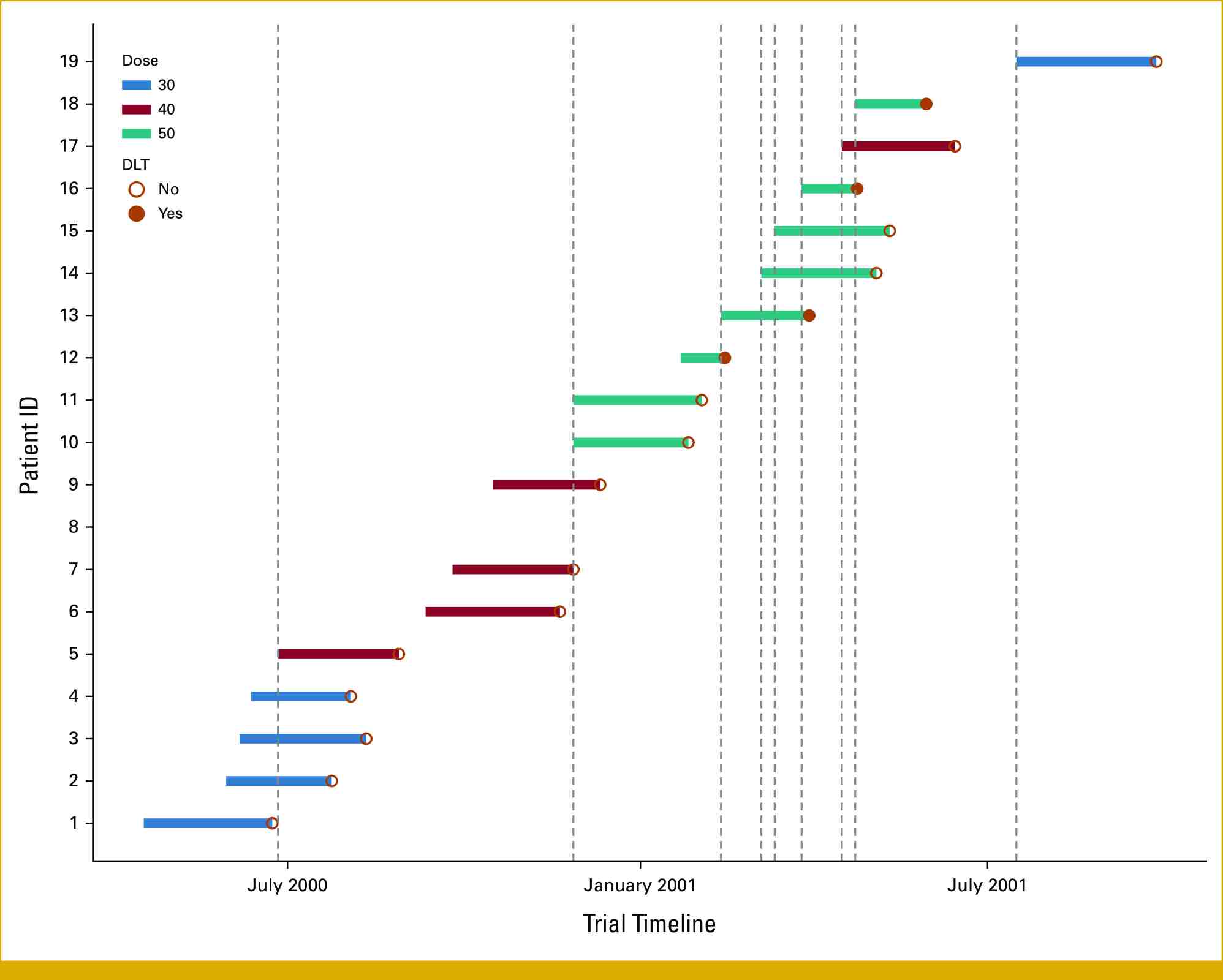 Fig.1 Toxicity event timeline. (OA Literature)